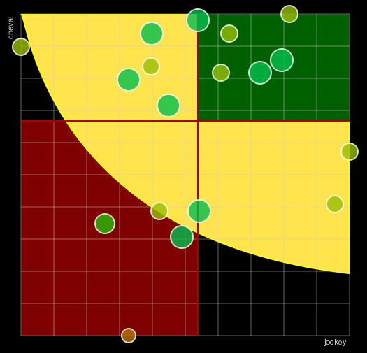 Pronostic Quinté Prix de Bourgogne