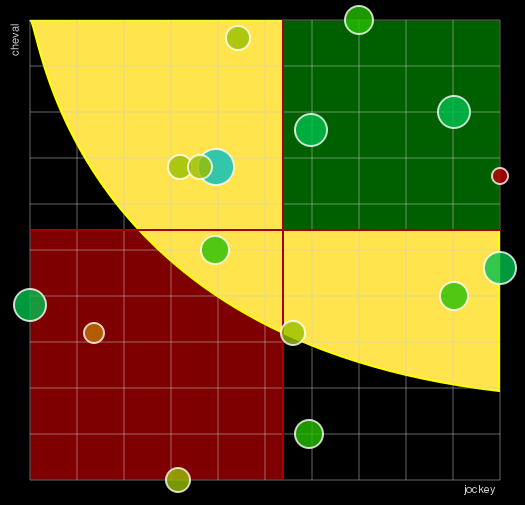 Pronostic Quinté Prix d'Amérique Races ZEturf Q2
