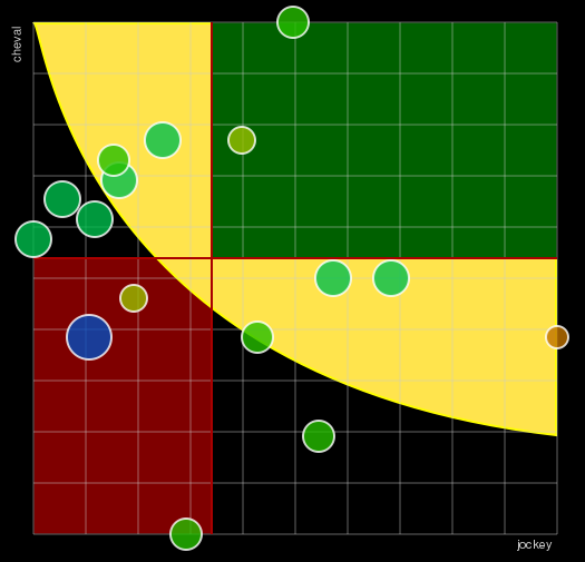 Pronostic Quinté Prix de la Suisse Normande