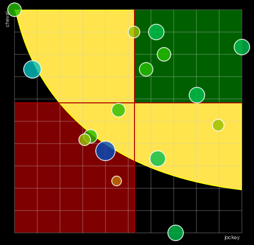 Pronostic Quinté Prix Jean Boillereau