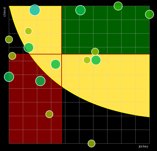 Pronostic Quinté Prix Katko