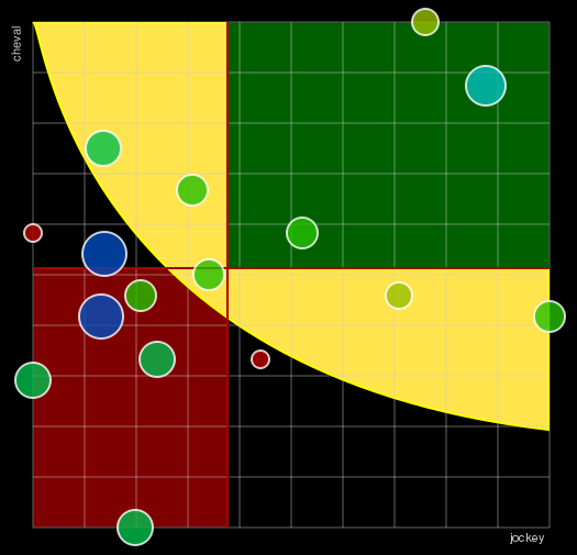Pronostic Quinté Prix de Saint-Céneri-Le-Gérei