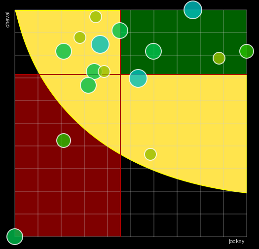 Pronostic Quinté Prix du Jardin des Eaux Minérales