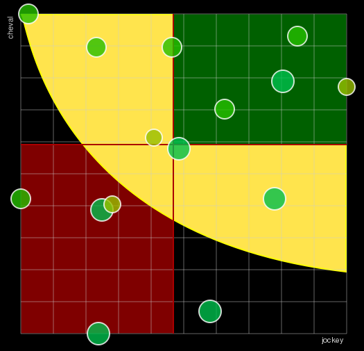 Pronostic Quinté Prix Poitou-Charentes