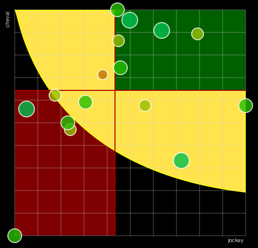 Pronostic Quinté Prix de la Tremblade