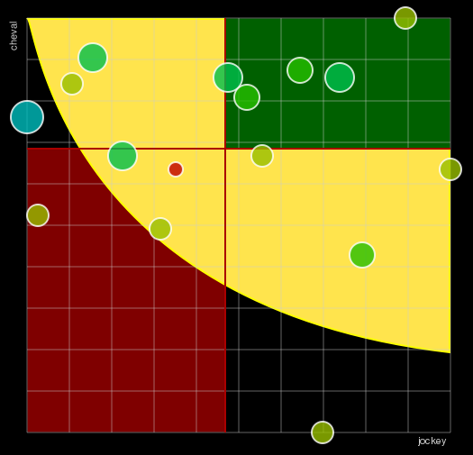 Pronostic Quinté Prix de Villers Cotterêts