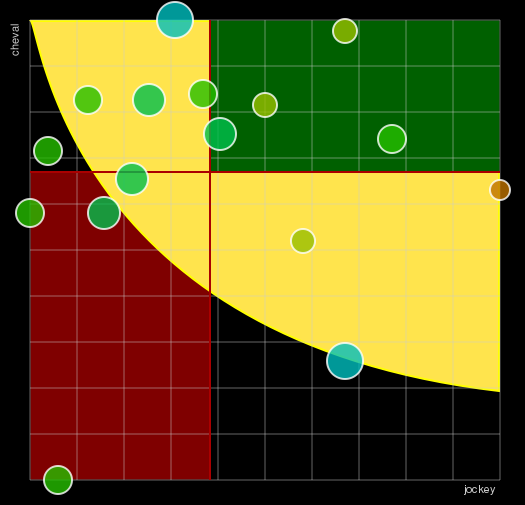 Pronostic Quinté Prix Mélusina