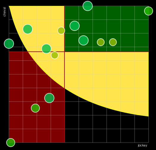 Pronostic Quinté Prix de Sainte-Marie-du-Mont