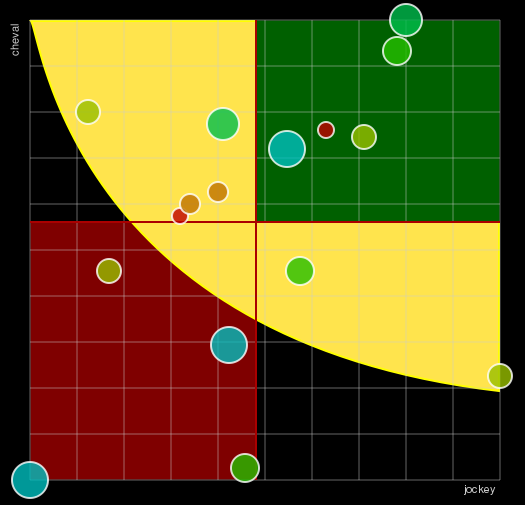 Pronostic Quinté Prix de Lille