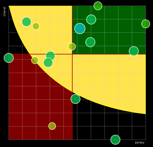 Pronostic Quinté Prix de la Côte d'Azur