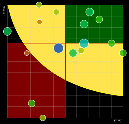 Pronostic Quinté Prix Jean-Pierre Reynaldo