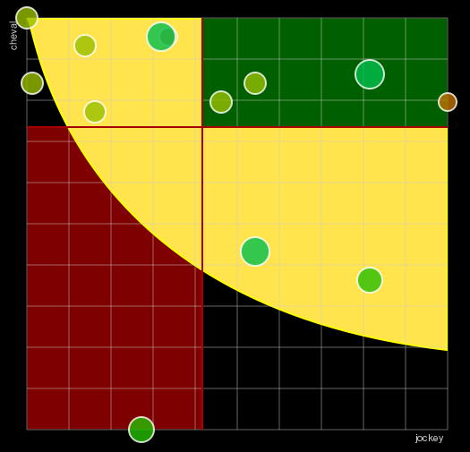 Pronostic Quinté Prix Hersilie