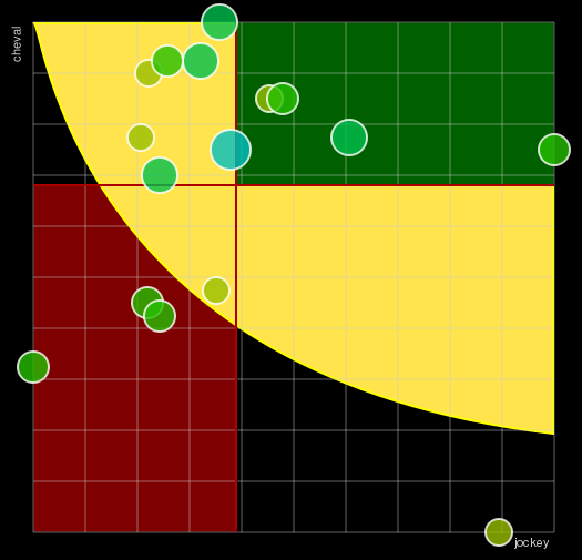 Pronostic Quinté Prix de Marseille
