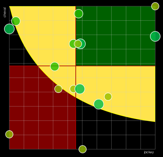 Pronostic Quinté Prix Pierre Estrem Rey