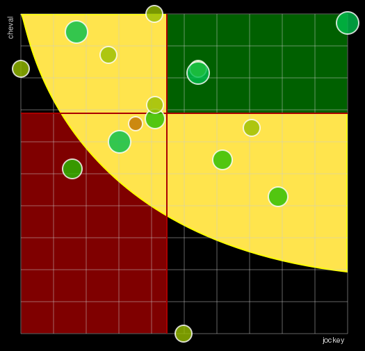 Pronostic Quinté Prix de Brionne