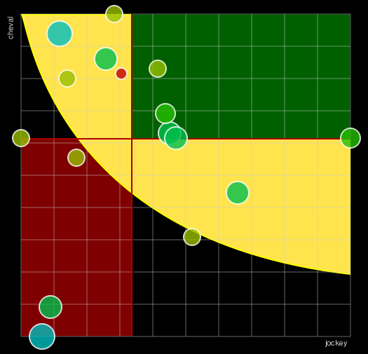 Pronostic Quinté Prix de Poitiers
