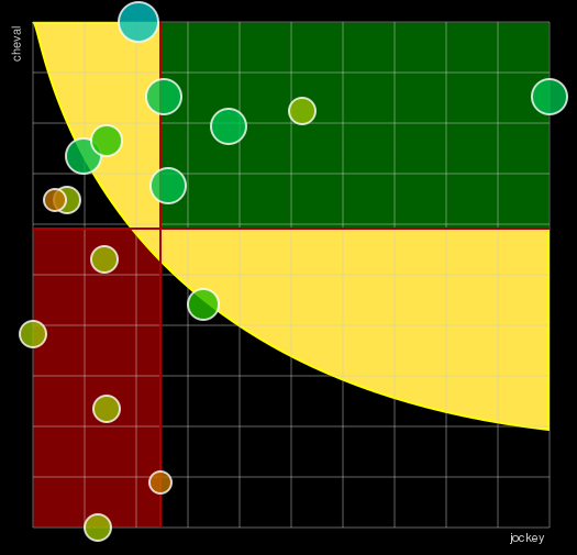 Pronostic Quinté Prix Charles Gastaud