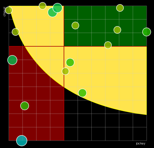 Pronostic Quinté Prix de Brest