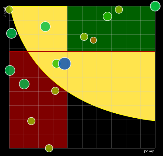 Pronostic Quinté Prix de Vic-sur-Cère