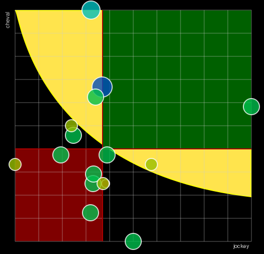 Pronostic Quinté Prix du Volcan