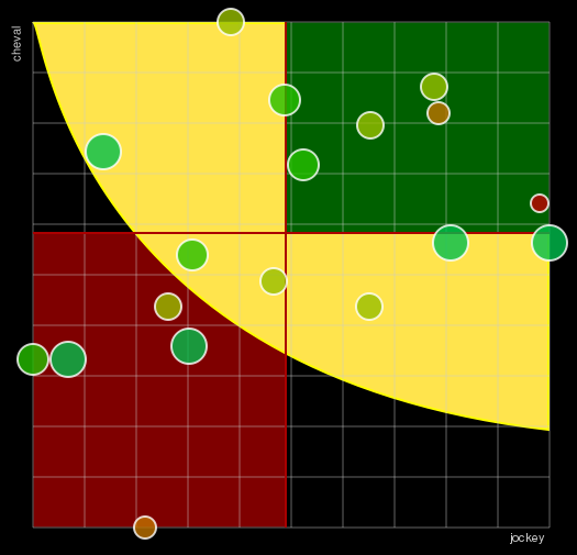 Pronostic Quinté Prix de France