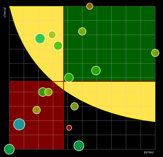 Pronostic Quinté Prix d'Arras
