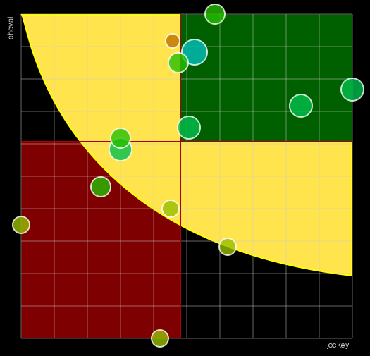 Pronostic Quinté Prix de Paris
