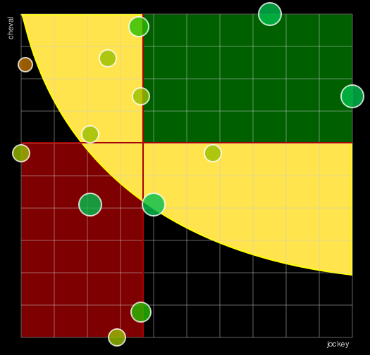 Pronostic Quinté Prix de l'Île-de-France