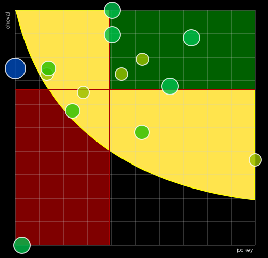 Pronostic Quinté Prix de Vouziers