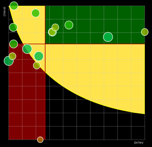Pronostic Quinté Prix de Grasse