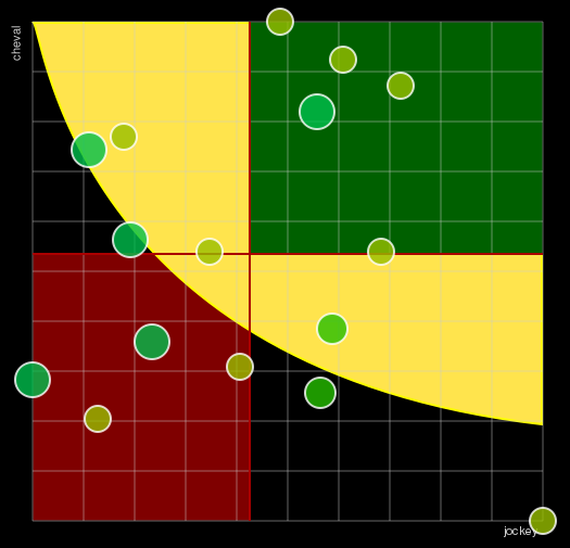 Pronostic Quinté Prix de Sedan