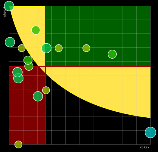Pronostic Quinté Prix de l'Allée des Philosophes