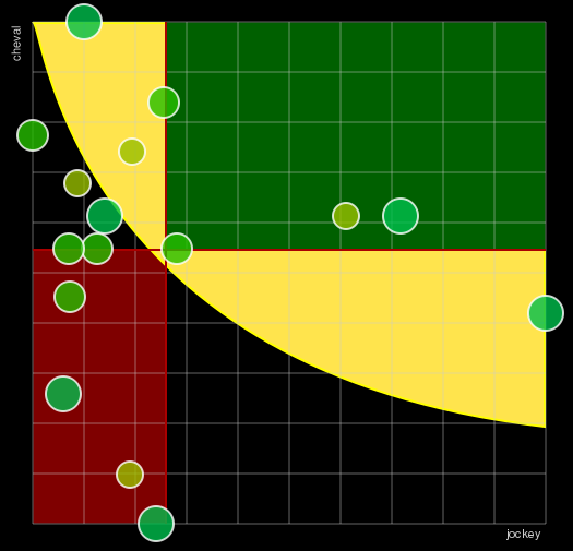 Pronostic Quinté Prix du Var