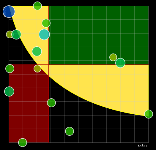 Pronostic Quinté Prix Jacques Geliot