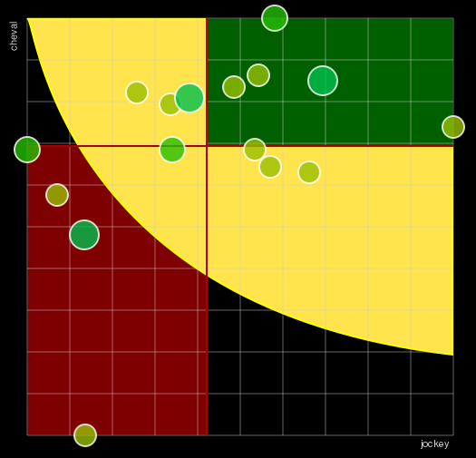 Pronostic Quinté Prix de la Nièvre