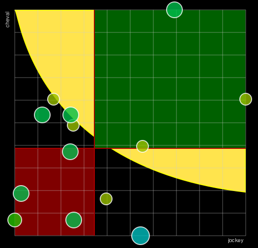Pronostic Quinté Prix Jean Boillereau
