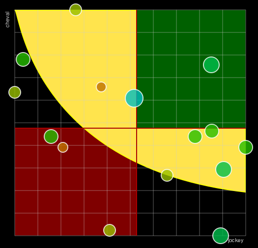 Pronostic Quinté Prix de Guérande