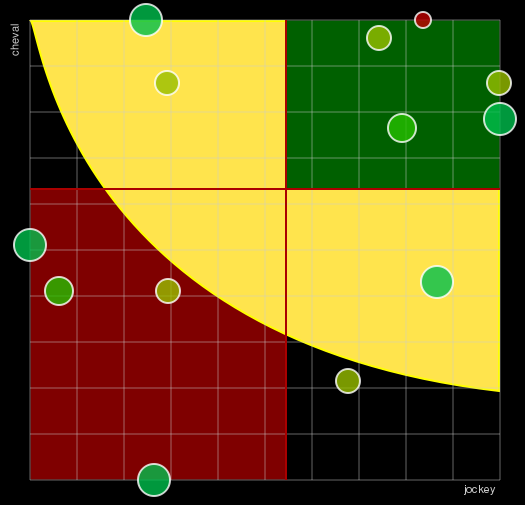 Pronostic Quinté Prix de Rome - Tor Di Valle