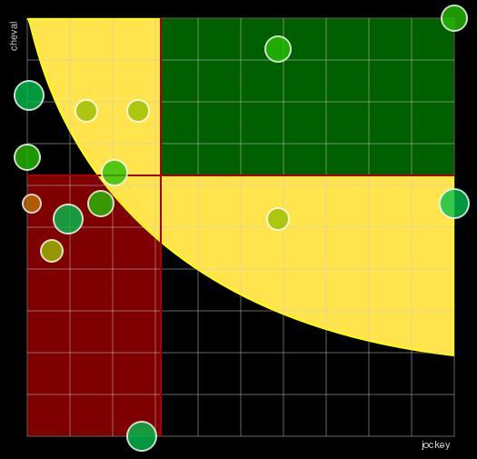 Pronostic Quinté Prix Général de Rougemont