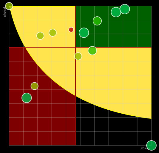 Pronostic Quinté Prix Emile Allix Courboy