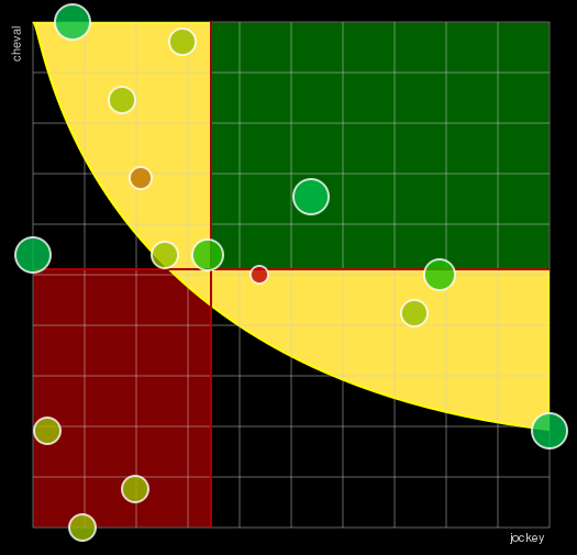 Pronostic Quinté Prix de la Gloriette