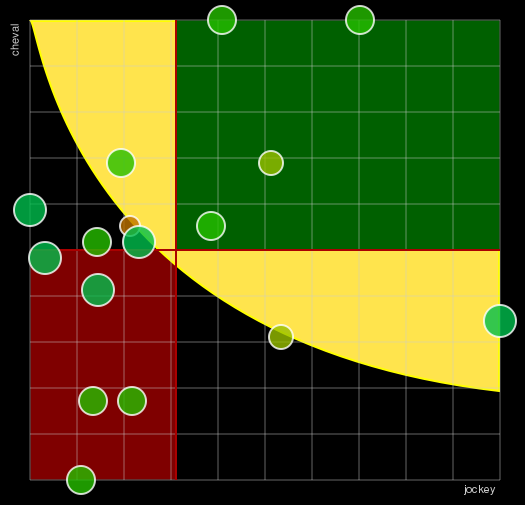 Pronostic Quinté Prix de la Journée des Plantes
