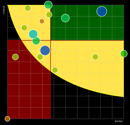 Pronostic Quinté Prix de la Plaine du Putois