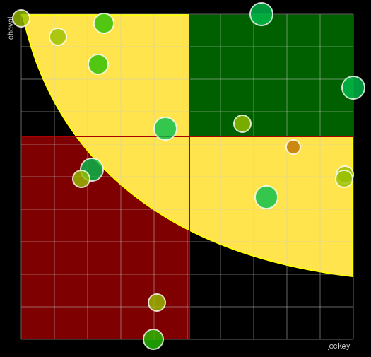 Pronostic Quinté Prix de Saint-Etienne