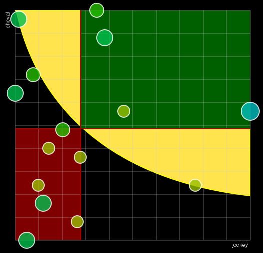 Pronostic Quinté Prix Dunette