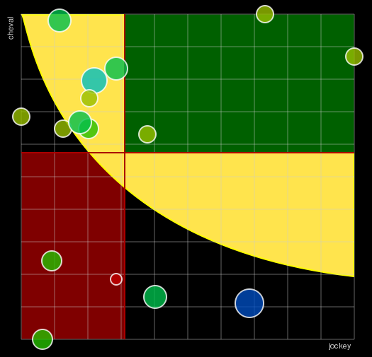 Pronostic Quinté Grand National du Trot