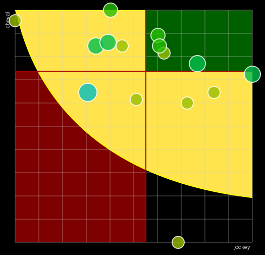 Pronostic Quinté Prix du Bois de Vincennes