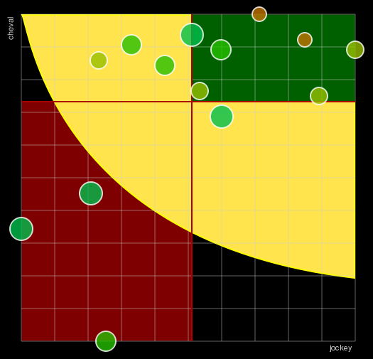 Pronostic Quinté Prix de Montsoreau