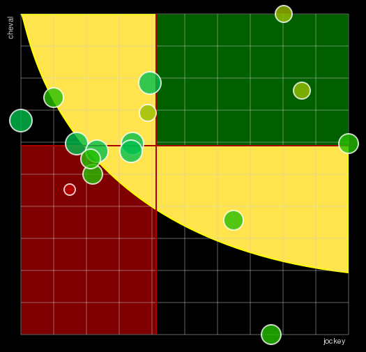 Pronostic Quinté Prix Maia