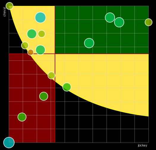Pronostic Quinté Prix Roger Ledoyen